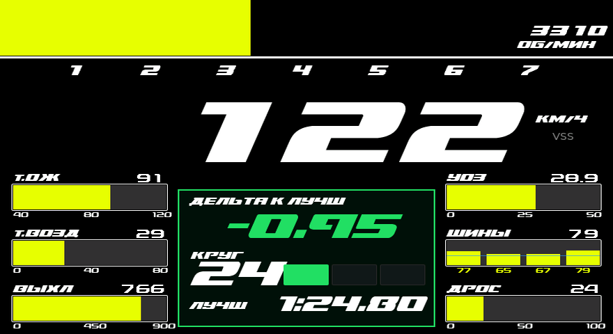 Classic skin — and a green delta: 0.95 s up on the best lap