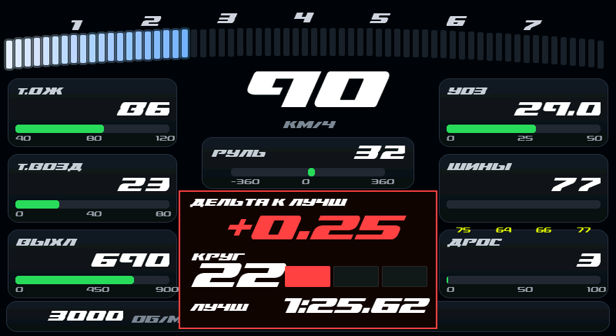 The delta card over the main screen