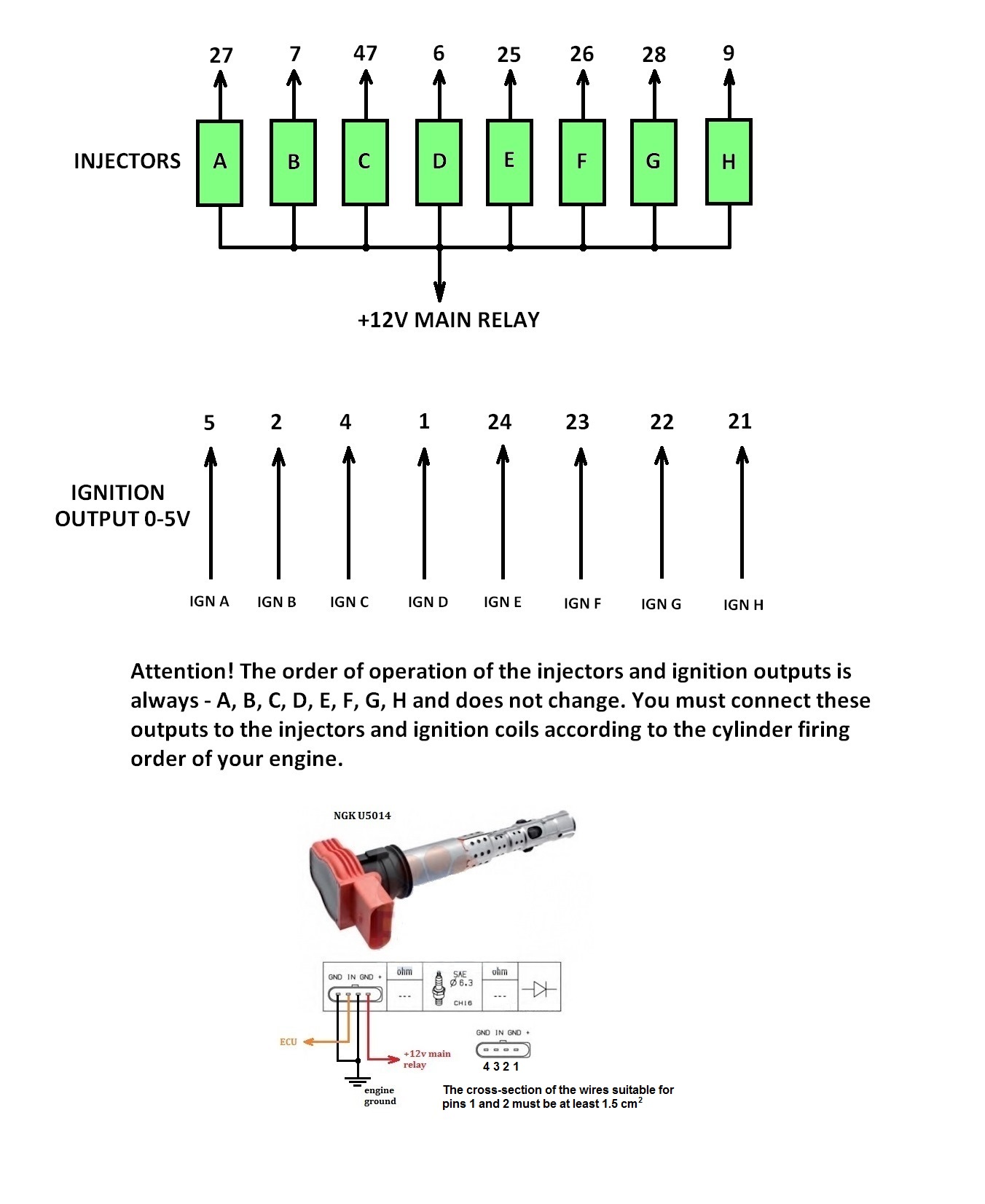 Injectors & ignition