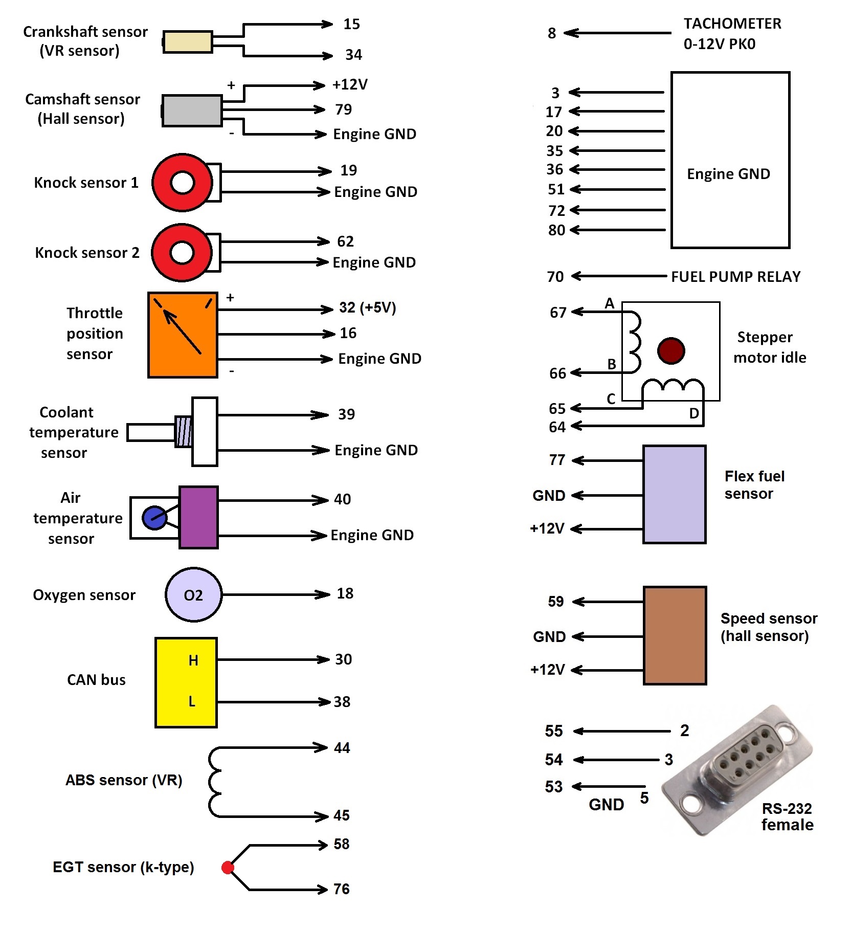 Megasquirt MS3 ECU