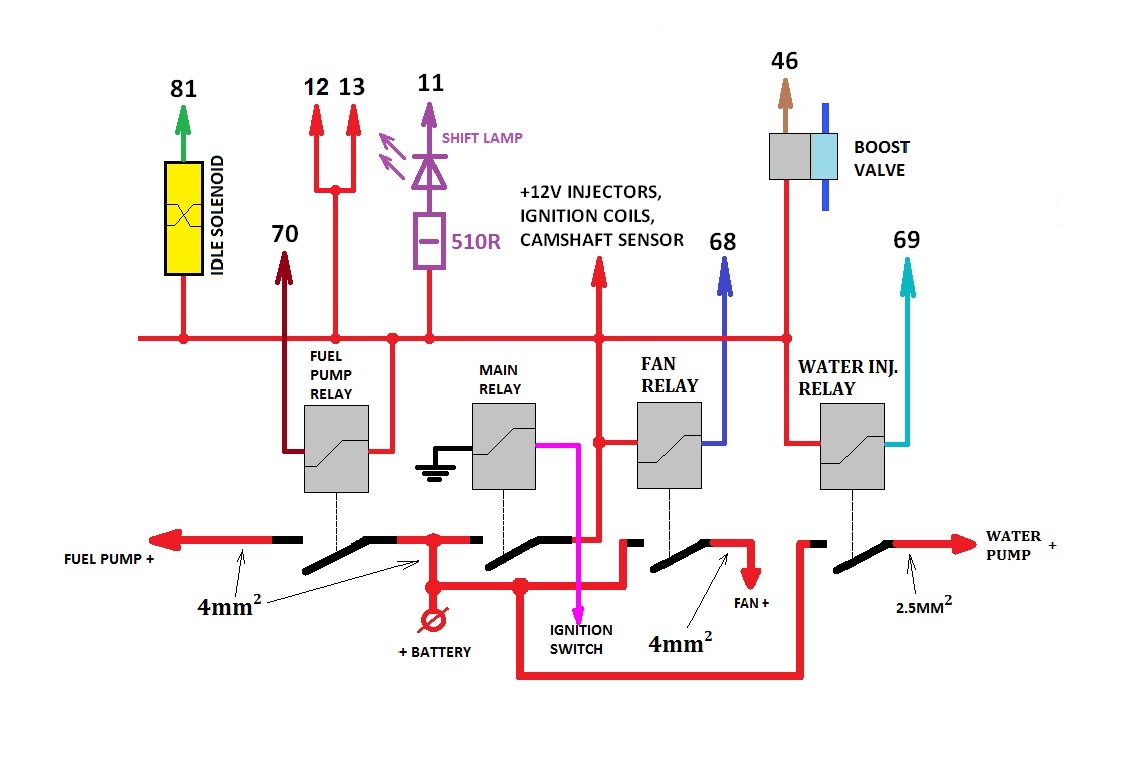 Power circuits & relays