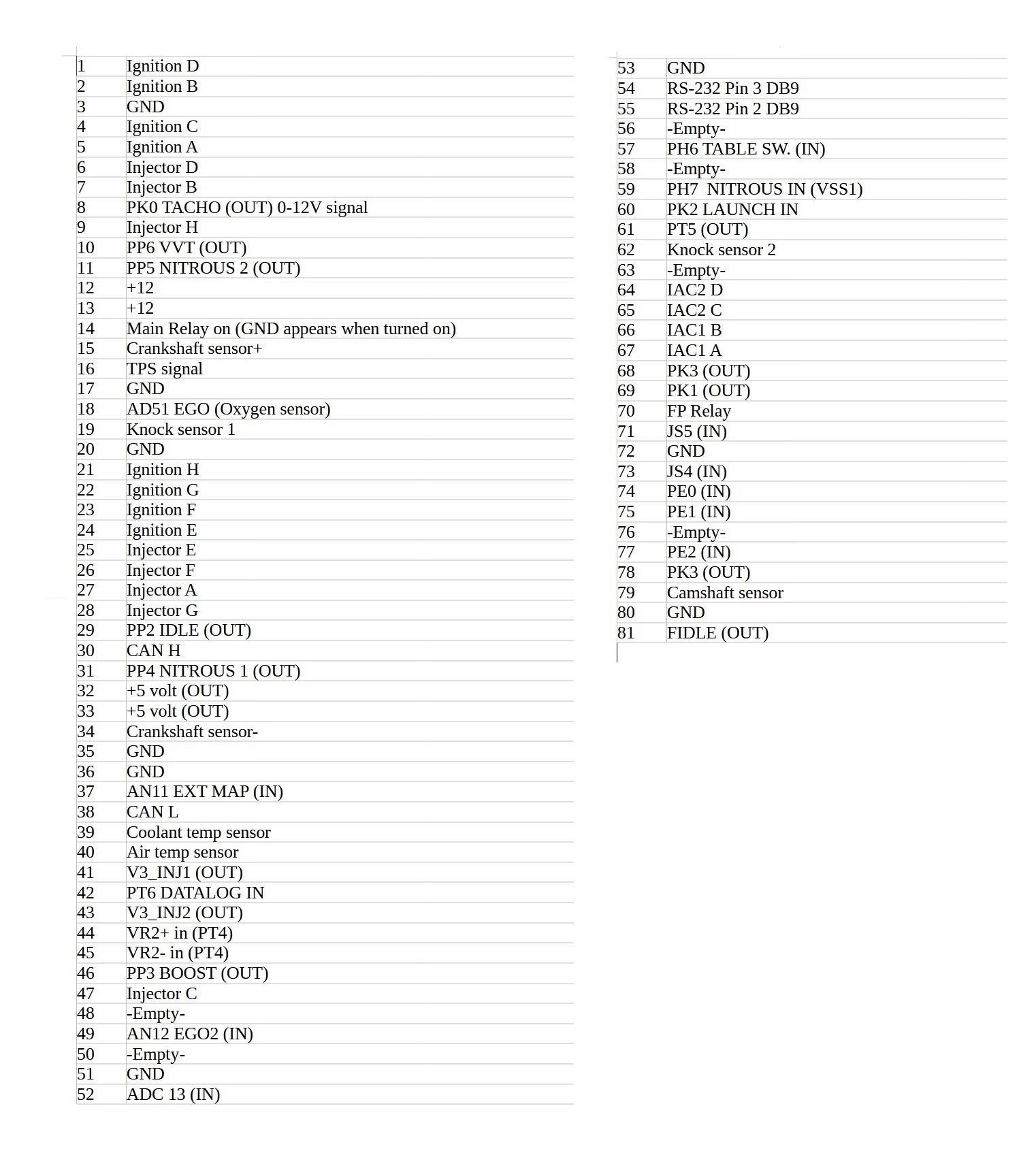 Full pinout (81 pins)